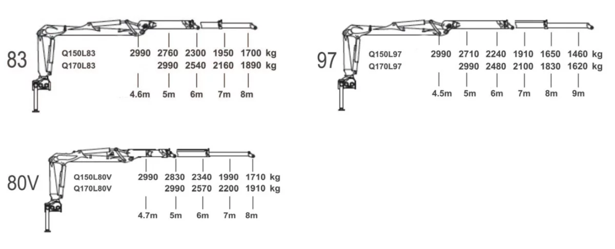 Q150L - Q170L | PALFINGER